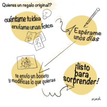 Explicación